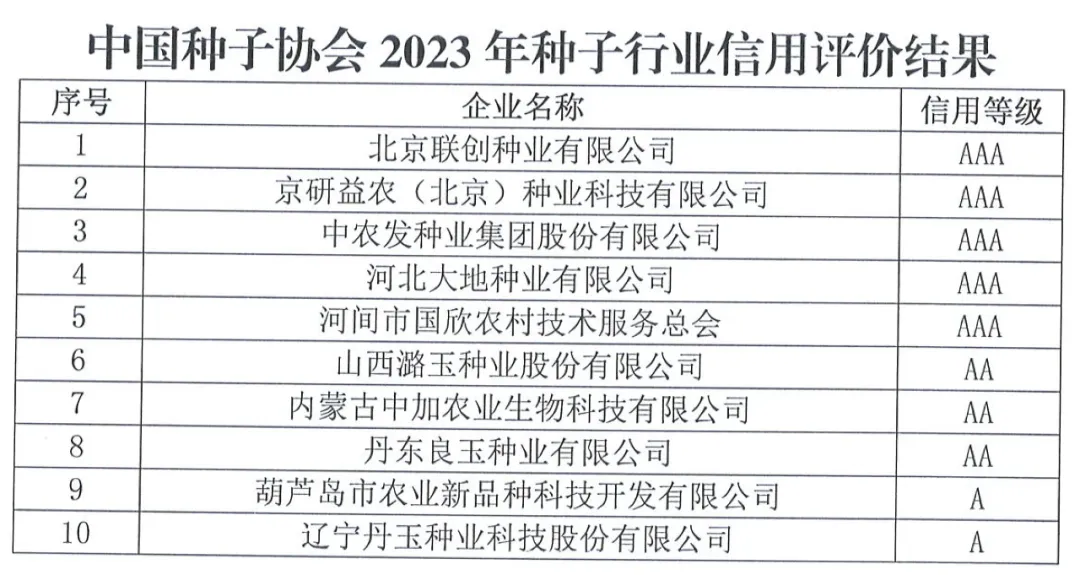 中國種子協(xié)會：2023年種子行業(yè)信用評價結果出爐！