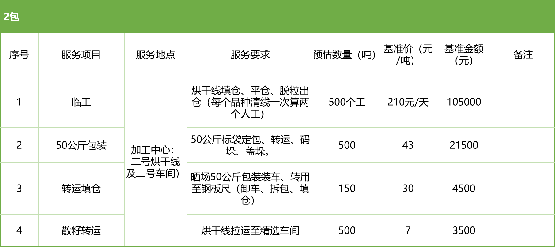 甘肅省敦煌種業(yè)集團(tuán)股份有限公司玉米種子分公司2025年玉米果穗收獲烘干、脫粒、精選勞務(wù)外包服務(wù)項(xiàng)目競爭性磋商公告