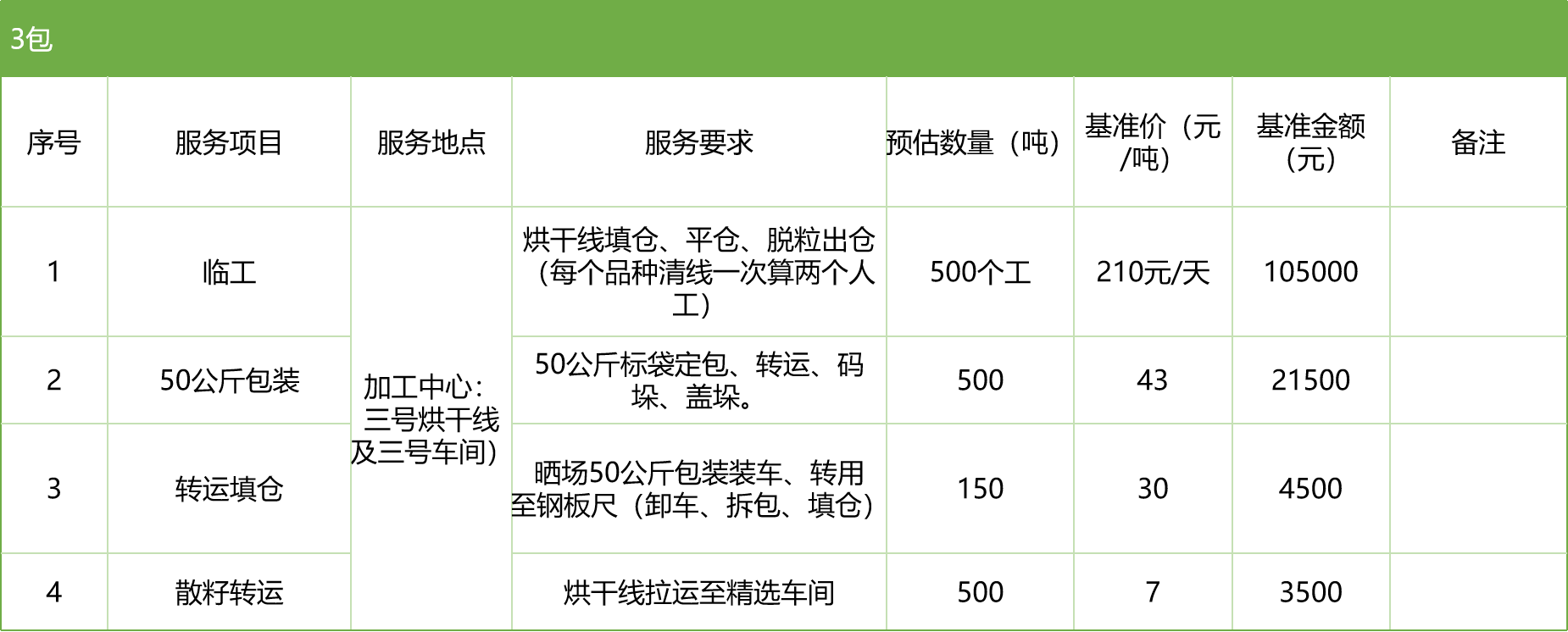 甘肅省敦煌種業(yè)集團(tuán)股份有限公司玉米種子分公司2025年玉米果穗收獲烘干、脫粒、精選勞務(wù)外包服務(wù)項(xiàng)目競爭性磋商公告