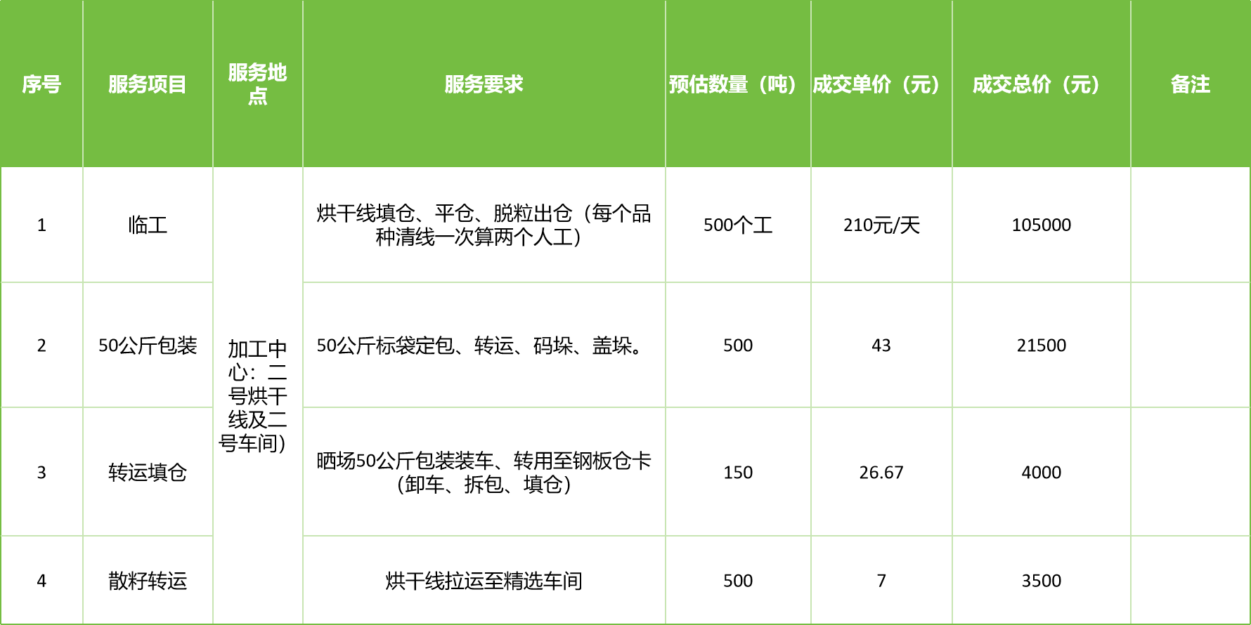 甘肅省敦煌種業(yè)集團(tuán)股份有限公司玉米種子分公司2025年玉米果穗收獲烘干、脫粒、精選勞務(wù)外包服務(wù)項(xiàng)目成交公告