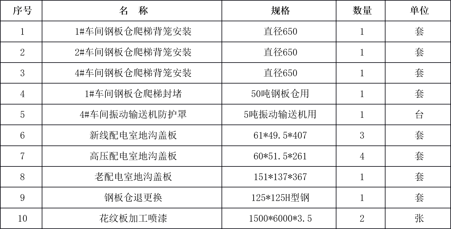 甘肅省敦煌種業(yè)集團(tuán)股份有限公司玉米種子分公司鋼板倉背籠及配電室地溝蓋板項(xiàng)目詢價(jià)公告
